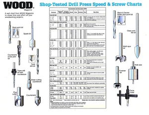 Shop Tested Drill Press Speed & Screw Charts, Wood Magazine Wall Chart 8 x 11 - Picture 1 of 2