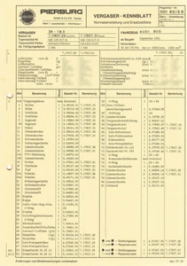Audi 80 S  Pierburg 1B3 Vergaser 049129017 M/N Einstelldaten Ersatzteilliste - Picture 1 of 2