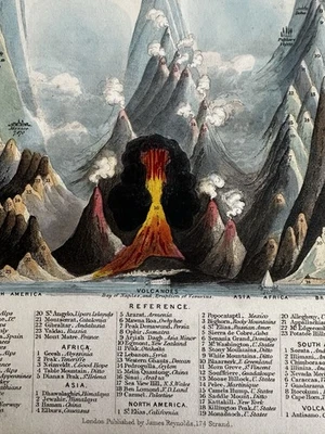 Tabla de comparación World Mountain Heights c.1850 Reynolds coloreado a mano impresión rara Foto 1 de 4
