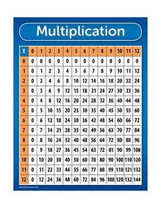 Multiplication Table Chart Poster High-quality 3 MIL lamination Tear Resistant - Picture 1 of 3