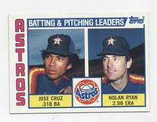 1984 Topps #66 Nolan Ryan/Jose Cruz...Astros Batting & Pitching Leaders/unmarked