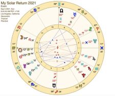 Astrology Reading - See 2022 Future Life Events, Astro Analysis Report