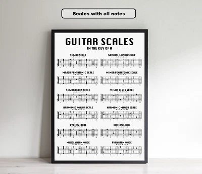 Guitar Scales Poster, Fret Notes, Modes, Birthday Christmas Gift Present - Image 1 of 4
