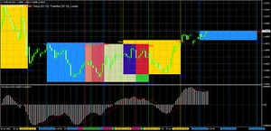 indicateur de sessions forex visuel et sonore pour mt4 - Photo 1/2