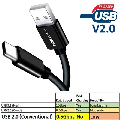 FAST CHARGING USB 3.1 Type C to USB Cable Braided for Samsung S8/S9/S10 Note lot - Image 1 of 4