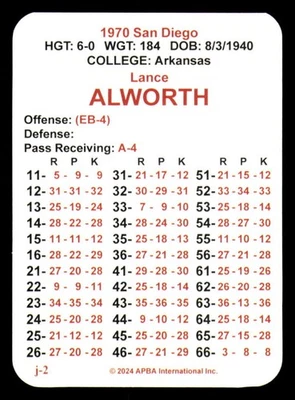 1970 APBA Football Season (2O24 Issue) Team Set - SAN DIEGO CHARGERS - Image 1 of 3