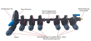 Hunter Magnetventil Kopfstation, Beregung, Bewässerung, max. 8 x PGV, Verteiler - Picture 1 of 8