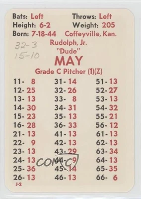 1977 APBA Baseball 1976 Season Rudy May - Image 1 of 2