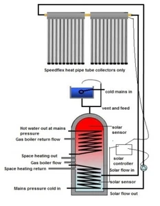Thermal Stores + Solar Thermal to support Space Heating + NEW for PV systems. - Picture 1 of 17