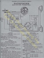 1922 Willys Knight Model 20-AA Car Wiring Diagram Electric System Specs