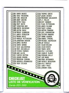2019-20 O-Pee-Chee Hockey Retro  SSP BLANK BACK CHECKLIST CARD #201-300 - Picture 1 of 1