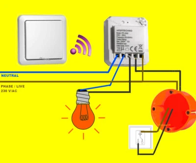 FUNK-LICHTSCHALTER-SET -TOP! LED/Lampen per Funk schalten - OHNE kabel-verlegen - Bild 1 von 4
