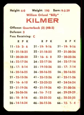 1968 APBA NFL Football Original Season Team Set - NEW ORLEANS SAINTS - Image 1 of 4