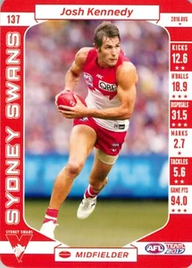2017 Sydney Swans AFL TeamCoach Card - Josh Kennedy - Picture 1 of 3