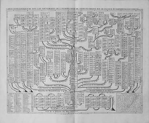Antique map, Chatelain, tous les souverains de l'europe issus de Charles-Magne - Picture 1 of 1