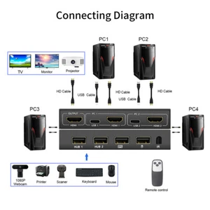 DP KVM Switch USB PC Dual Monitor HDMI-Compatible Switcher 4K 60Hz for PC Laptop - Photo 1/9