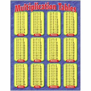 Multiplication Tables Learning Chart, 17" x 22" Trend Enterprises Inc. T-38174 - Picture 1 of 1