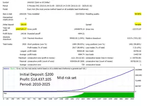 EA Expert Advisor für Metatrader4 GOLD MASTER, automatischer Forexhandel - Bild 1 von 2