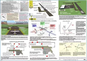 Private Pilot Flight Training Start-Up Bundle ↔ ALL IN ONE for Student Pilots - Picture 1 of 12