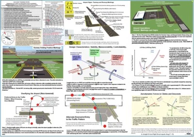 Private Pilot Flight Training Start-Up Bundle ↔ ALL IN ONE for Student Pilots - Image 1 of 4