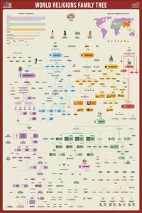 World Religions Family Tree POSTER, 24"x36" - Picture 1 of 1