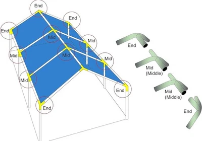Wellsbond Canopy Fittings Coupling High Peak Connectors 1-3/8" 12 piece - Image 1 of 2