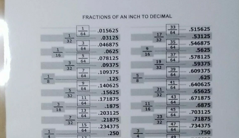 Fractions of an Inch to Decimal Chart ~ Laminated ~ FREE shipping ~ - Image 1 of 2