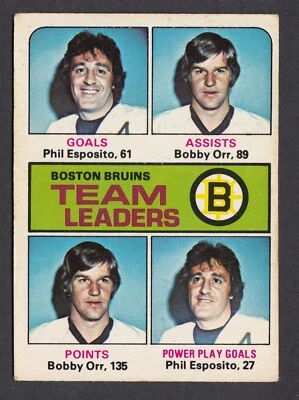 1975-76 O-Pee-Chee - #314 Boston Bruins Team Leaders - Phil Esposito, Bobby Orr - Image 1 of 2