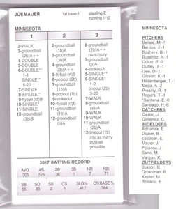 Strat-O-Matic SOM 2017 temporada - conjunto de equipo Minnesota Twins - Imagen 1 de 1