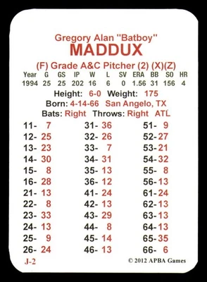 Juego de 30 cartas de la temporada 1994 de la APBA (desde 2012) - ATLANTA BRAVES Team Foto 1 de 4