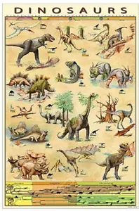 EuroGraphics Dinosaurs Poster 36 x 24 inch educational poster - Picture 1 of 1