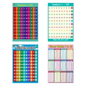 Math Learning Poster Addition Tables Subtraction Tables Multiplication Tables - Picture 1 of 11