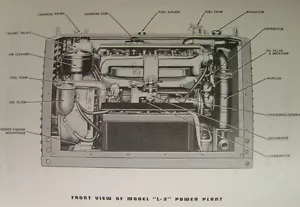 Teilehandbuch Ready Power Unit Modell L-3 Elektro Flurförderzeug 1954 - Bild 1 von 4