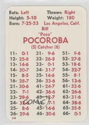 1984 APBA Baseball 1983 Season Biff Pocoroba - Image 1 of 2