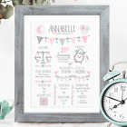 Personalised Baby Gift Baby Boy Gift Baby Girl Gift New Baby Gift Christening