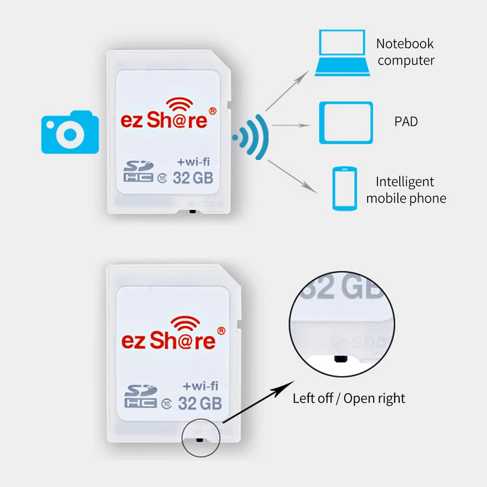 EZshare SD Card Wireless WiFi Share Card SDHC Flash Class for Canon/Nikon/Sony - Image 1 of 4