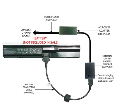Externer Laptop Akku Ladegerät für HP ProBook 4540s 4545s, 633805-X 633733 PR06 - Bild 1 von 4
