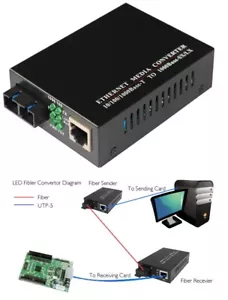 Linsn SC801 LED Bildschirm Single-Mode Glasfaser Konverter - Bild 1 von 3