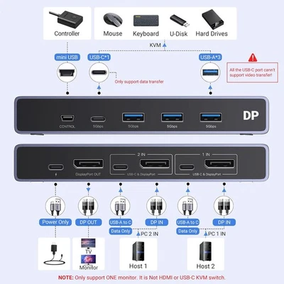 UGREEN 8K Displayport KVM Switch DP 1.4 with 4 USB 3.0 Ports (3 USB-A + 1 USB-C) - Image 1 of 4