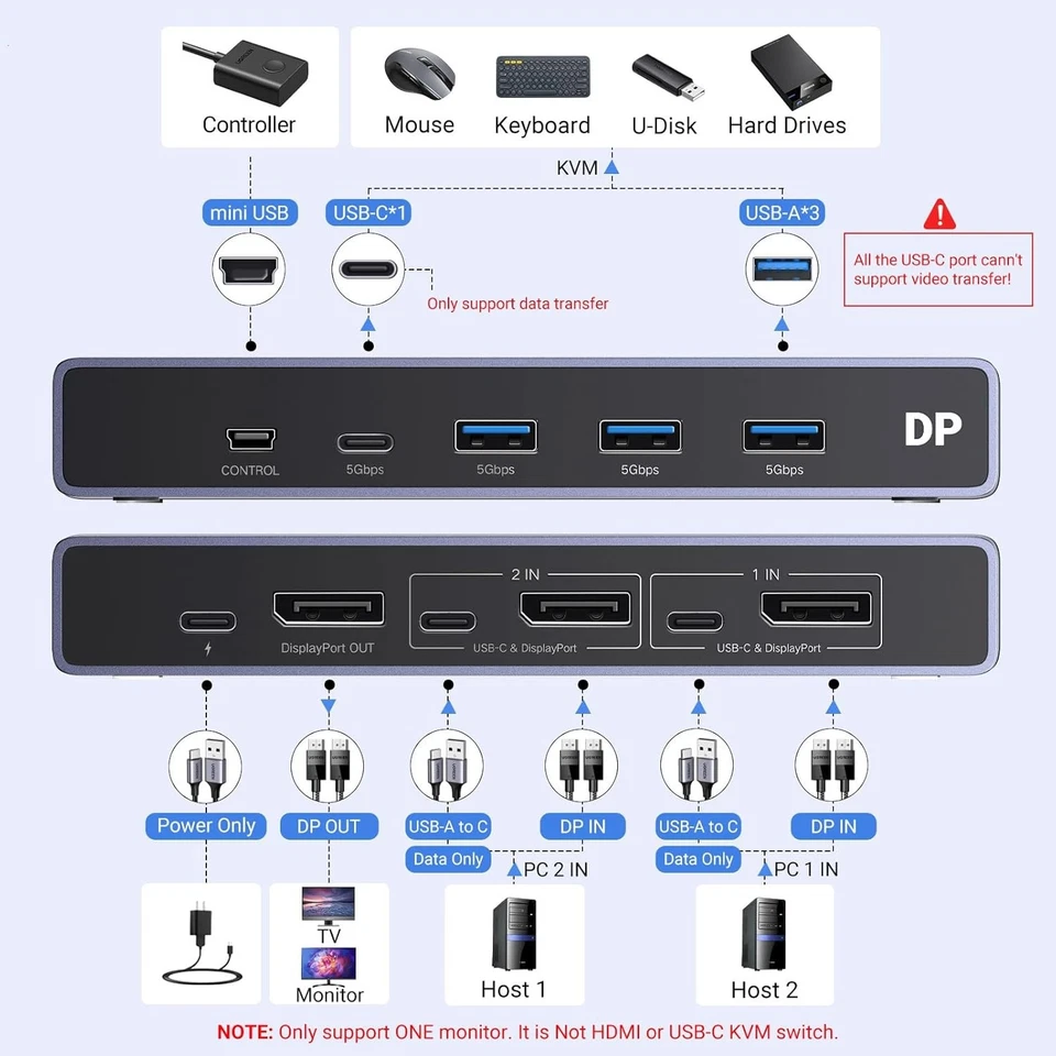 UGREEN 8K Displayport KVM Switch DP 1.4 with 4 USB 3.0 Ports (3 USB-A + 1 USB-C) - Image 1 of 4