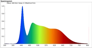 50x 2835 LED Kaltweiss 6500K 150mA, CRI 90 - Picture 1 of 3
