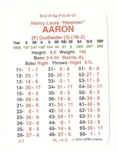 1969 APBA Master Season (From 2OI6) - ATLANTA BRAVES Team Set - Picture 1 of 6