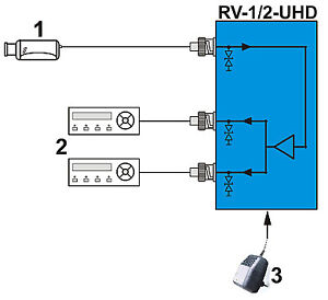 Sdoppiatore Splitter Video BNC 1 IN - 2 OUT - AHD - HDCDI - 4Mpx