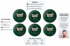 6x Proraso Green Bowl Shaving Soap 150ml Menthol Eucalyptus Refreshing Sensitive