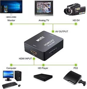 Convertitore da HDMI a RCA, Adattatore HDMI a RCA, Supporta PAL/NTSC con USB Cav - Foto 1 di 4