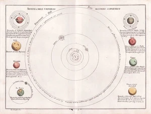 Solar System Sonnensystem Kopernikus Copernicus Borghi engraving 1790 - Picture 1 of 1