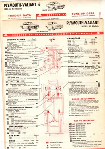 1962 1963 1964 1965 PLYMOUTH BARRACUDA VALIANT LUBE LUBRICATION TUNEUP CHARTS CC - Foto 1 di 1