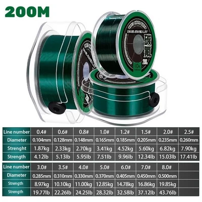 200M Japan Super Strong Nylon Fishing Line Fluorocarbon Coated Reel Line Fisher - Image 1 of 4