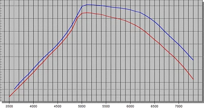 Cámara del árbol de levas Hot Cams Polaris Sportsman 400 2008-2014 etapa 2 5247-2 Foto 1 de 3