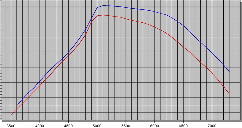 Cámara del árbol de levas Hot Cams Polaris Sportsman 400 2008-2014 etapa 2 5247-2 Foto 1 de 3